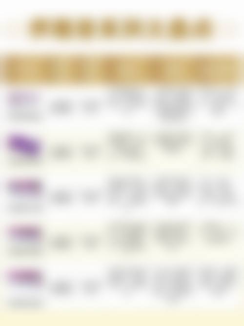 六、泰国马斯特皮医疗美容整形诊所 (Masterpiece Clinic) 怎么预约：