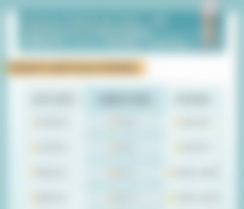 正规医院医美改善方案之医美干预介绍