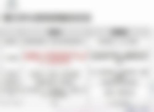 六、成都市锦江区第二人民医院医学美容科怎么预约: