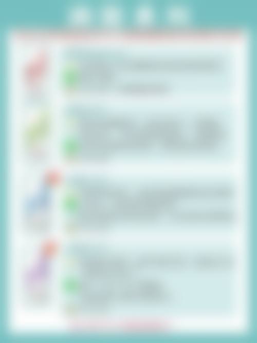 八、宁波明州医院整形美容中 心真实的顾客评价如下：