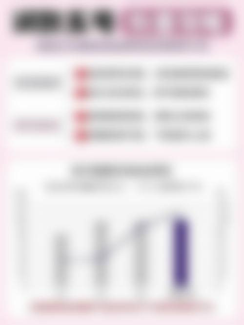 二、乐清柳台医院医疗美容科正规吗？来看看医院资质：