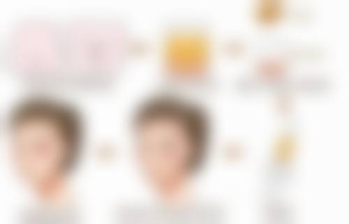 六、惠州市悦丽整形医院怎么预约: