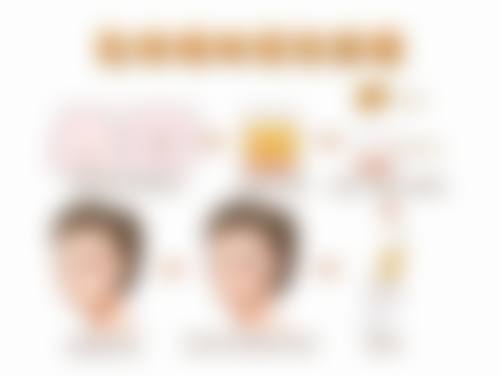 瘦脸针何时见成效？相关注意事项