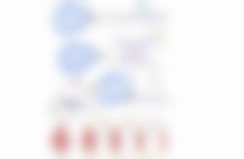 其他相关提示:全方面呵护眼周肌肤